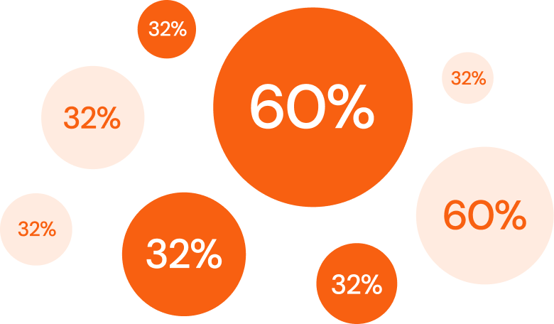 Sales Chart a group of orange circles with white text